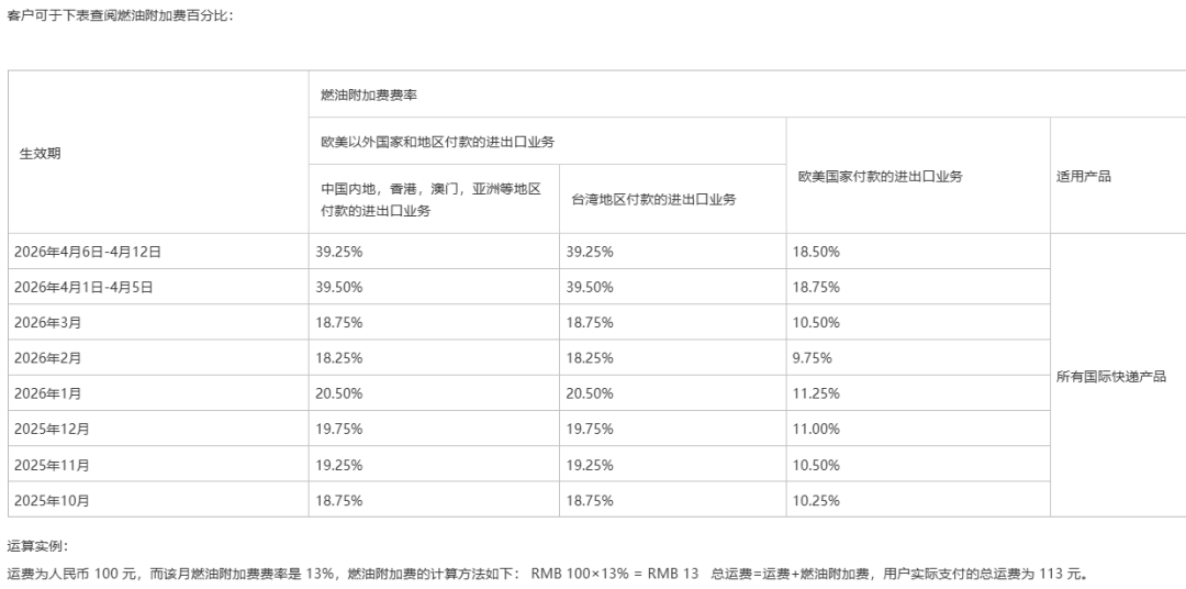 国际快递燃油附加费调整_快递燃油附加费上调_哪些快递停运了