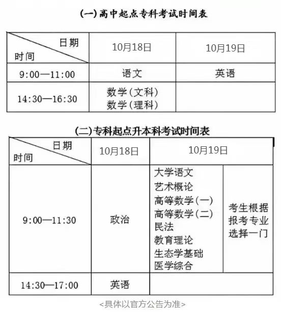高考生物_2025年广东成人高考生物科学本科入学考试科目_2025年广东成人高考生物科学报名时间及入口